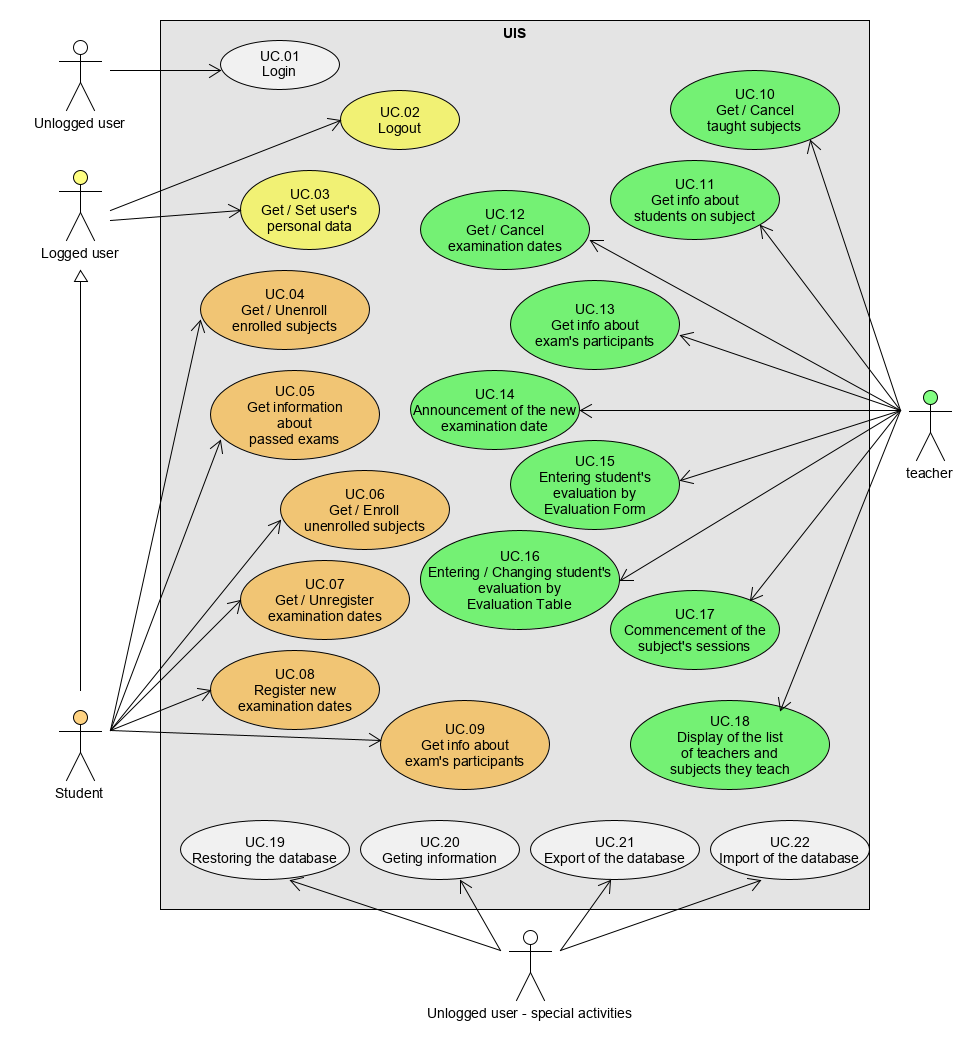 Use case diagram